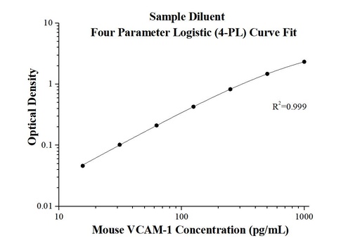[KE10038-96T] Mouse VCAM-1/CD106 ELISA Kit