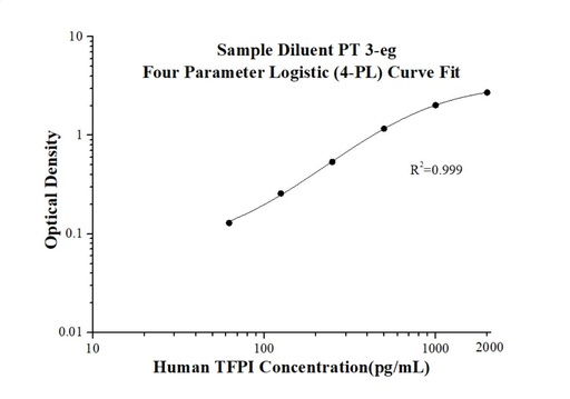 [KE00202-96T] Human TFPI ELISA Kit