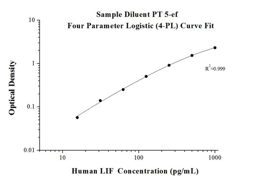 [KE00208-96T] AuthentiKine™ Human LIF ELISA Kit