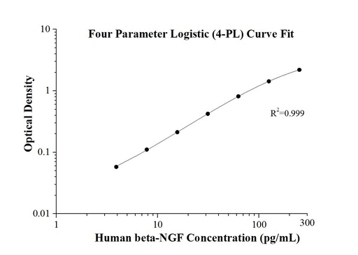 [KE00174-96T] AuthentiKine™ Human beta-NGF ELISA Kit