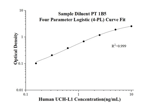 [KE00211-96T] Human UCH-L1 ELISA Kit