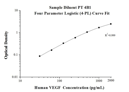 [KE00216-96T] AuthentiKine™ Human VEGF ELISA Kit