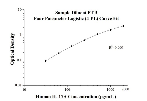 [KE00203-96T] AuthentiKine™ Human IL-17A ELISA Kit