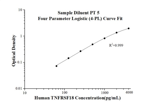 [KE00220-96T] Human GITR/TNFRSF18 ELISA Kit