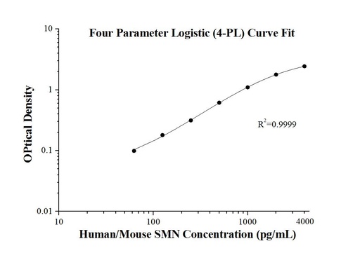[KE00027-96T] Human/Mouse SMN ELISA Kit