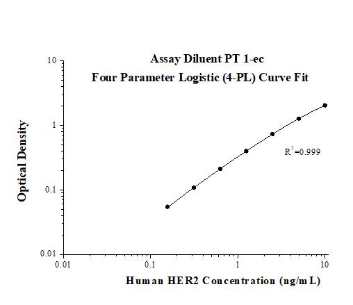 [KE00053-96T] Human HER2 ELISA Kit