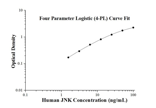 [KE00072-96T] Human JNK ELISA Kit
