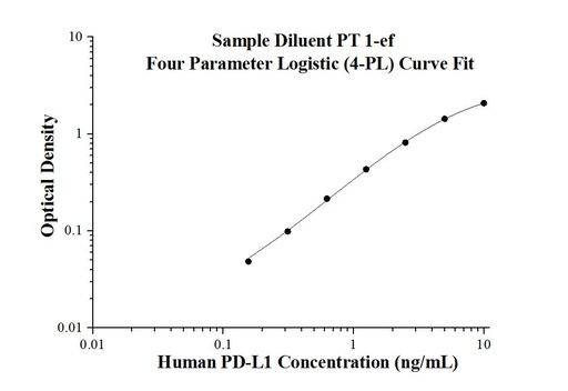 [KE00074-96T] Human PD-L1 ELISA Kit