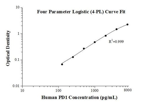 [KE00075-96T] Human PD1 ELISA Kit