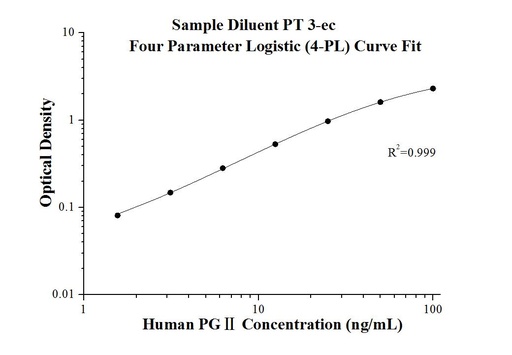 [KE00090-96T] Human PGⅡ ELISA Kit
