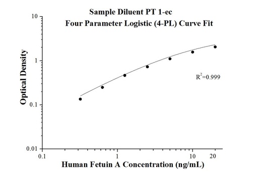 [KE00097-96T] Human Fetuin-A ELISA Kit