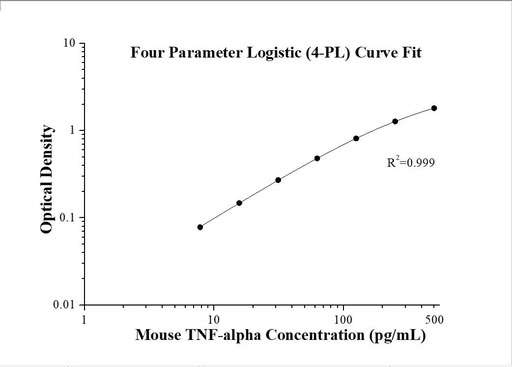 [KE10002-96T] Mouse TNF-alpha ELISA Kit