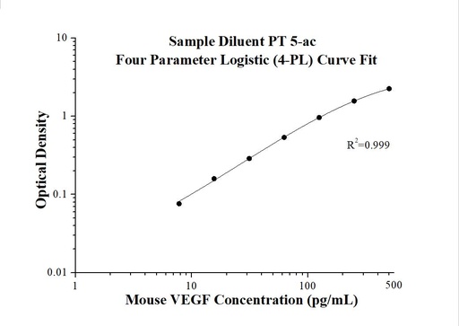 [KE10009-96T] Mouse VEGF ELISA Kit