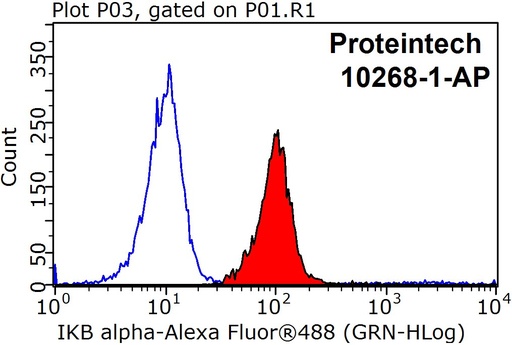 [10268-1-AP-150UL] IkB Alpha Polyclonal antibody