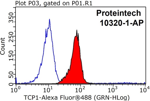 [10320-1-AP-150UL] TCP1 Polyclonal antibody
