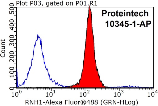 [10345-1-AP-150UL] RNH1 Polyclonal antibody