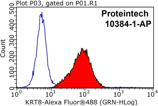[10384-1-AP-150UL] Cytokeratin 8 Polyclonal antibody