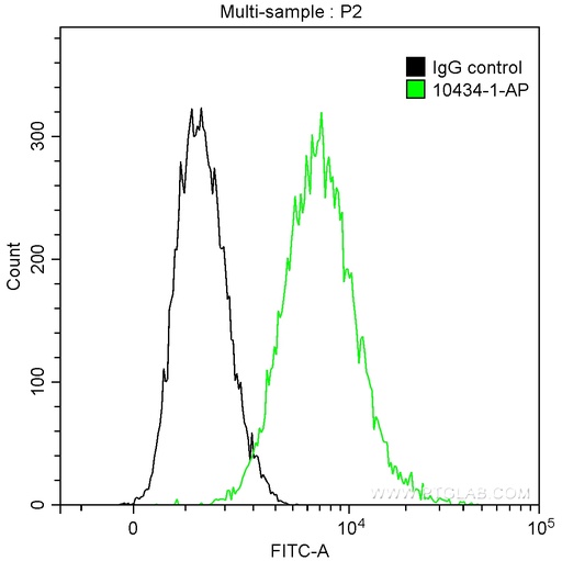 [10434-1-AP-150UL] DIABLO Polyclonal antibody