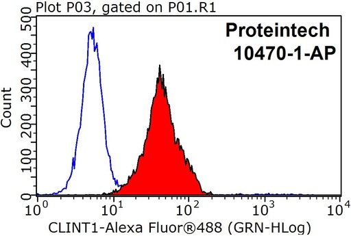 [10470-1-AP-150UL] CLINT1 Polyclonal antibody