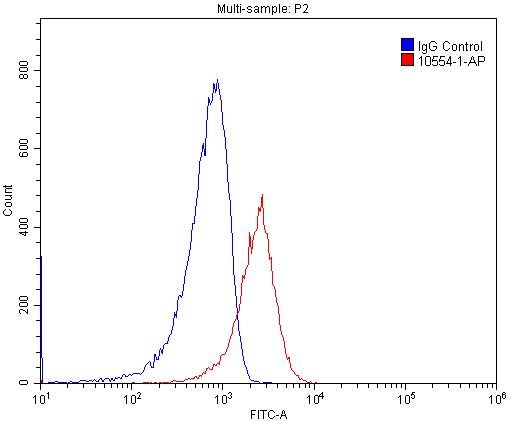 [10554-1-AP-20UL] CD18 Polyclonal antibody