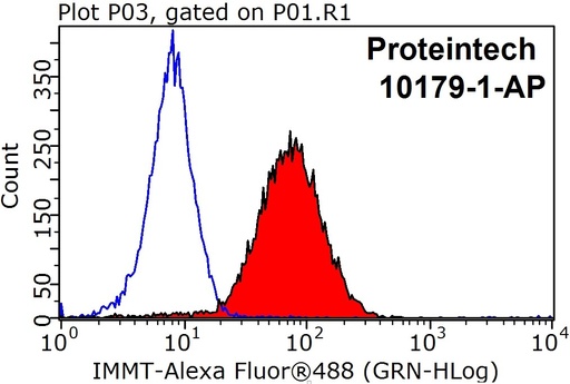 [10179-1-AP-150UL] Mitofilin Polyclonal antibody