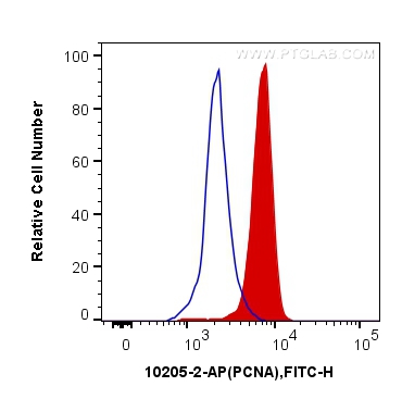 [10205-2-AP-150UL] PCNA Polyclonal antibody