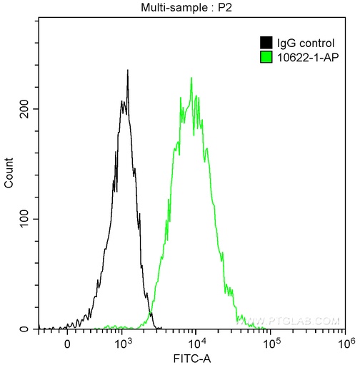 [10622-1-AP-20UL] 14-3-3 Sigma Polyclonal antibody