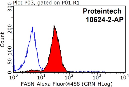 [10624-2-AP-150UL] FASN Polyclonal antibody