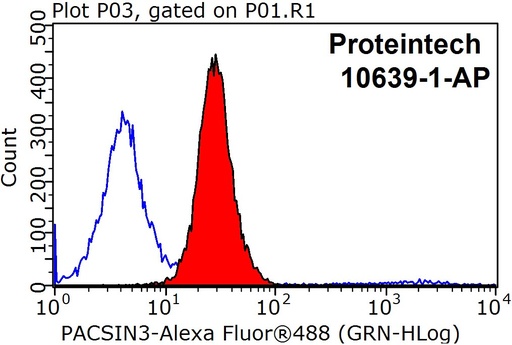 [10639-1-AP-150UL] PACSIN3 Polyclonal antibody