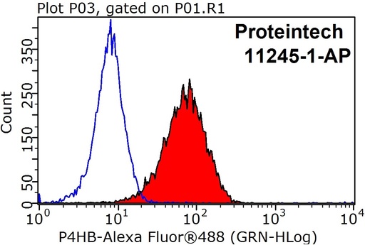[11245-1-AP-150UL] PDI Polyclonal antibody