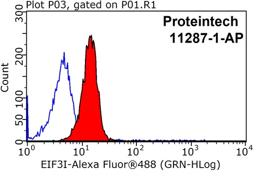 [11287-1-AP-150UL] EIF3I Polyclonal antibody