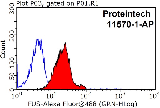 [11570-1-AP-150UL] FUS/TLS Polyclonal antibody