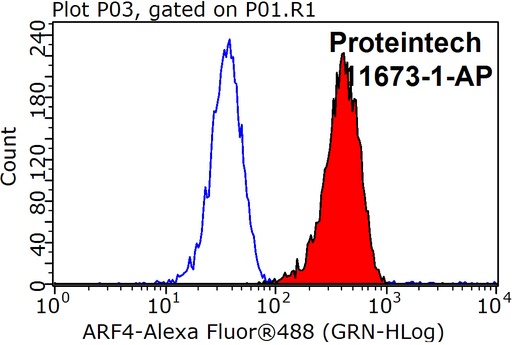 [11673-1-AP-150UL] ARF4 Polyclonal antibody