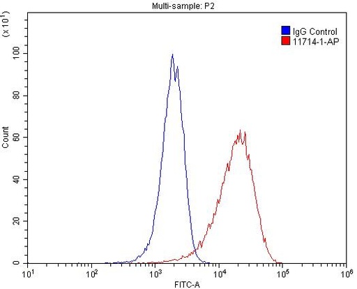 [11714-1-AP-150UL] IFITM3 Polyclonal antibody