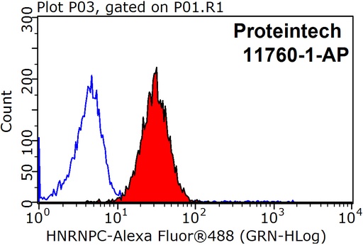 [11760-1-AP-150UL] HNRNPC Polyclonal antibody