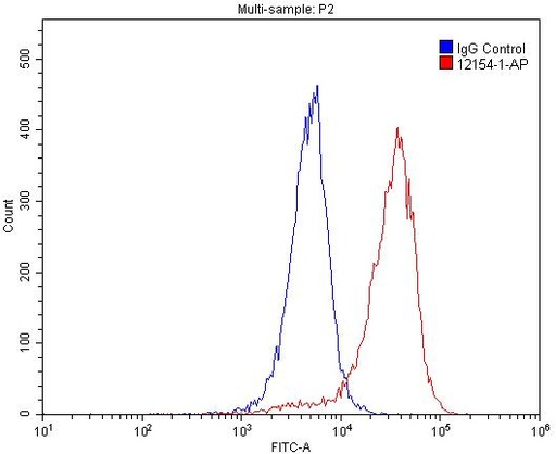[12154-1-AP-150UL] LMBR1L Polyclonal antibody