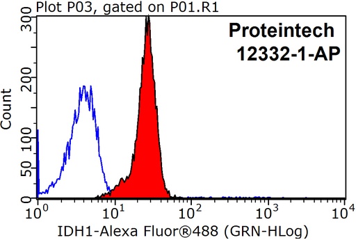 [12332-1-AP-150UL] IDH1 Polyclonal antibody