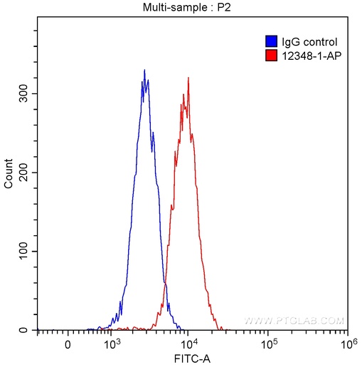 [12348-1-AP-150UL] FABP5 Polyclonal antibody
