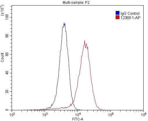 [12369-1-AP-20UL] Sortilin Polyclonal antibody