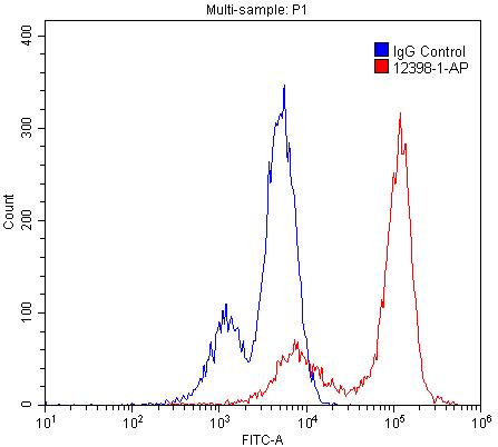[12398-1-AP-150UL] LBR Polyclonal antibody