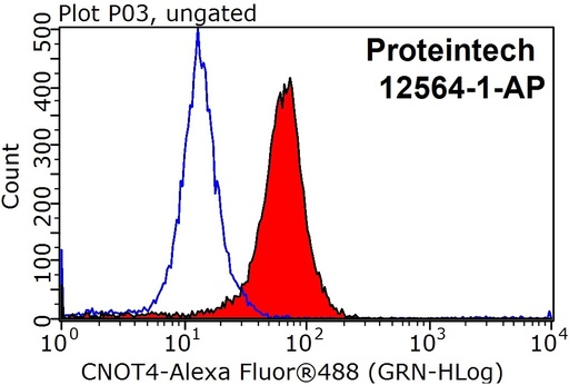 [12564-1-AP-150UL] CNOT4 Polyclonal antibody