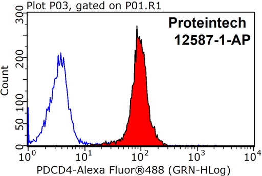 [12587-1-AP-150UL] PDCD4 Polyclonal antibody