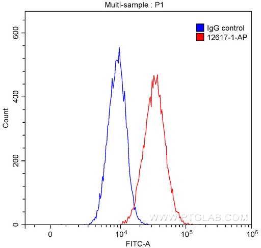 [12617-1-AP-20UL] GNAI1 Polyclonal antibody