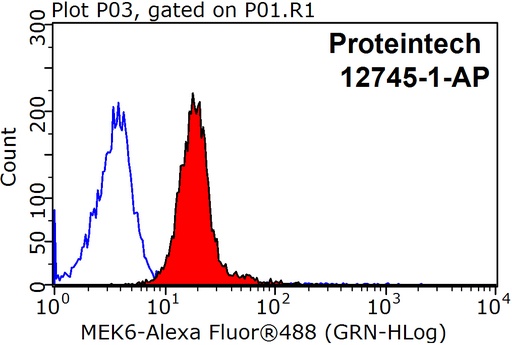 [12745-1-AP-150UL] MEK6 Polyclonal antibody