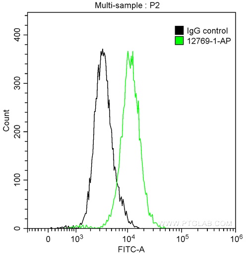 [12769-1-AP-150UL] IFITM2 Polyclonal antibody