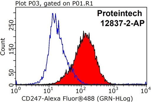[12837-2-AP-150UL] CD247 Polyclonal antibody