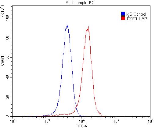 [12970-1-AP-150UL] OPRL1 Polyclonal antibody