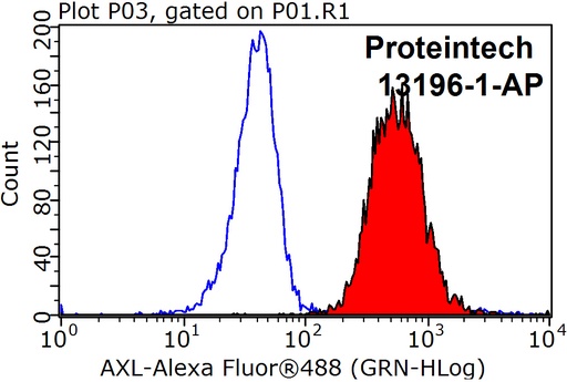 [13196-1-AP-150UL] AXL Polyclonal antibody
