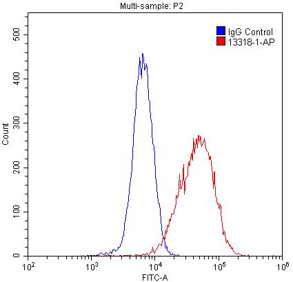 [13318-1-AP-20UL] CISD2 Polyclonal antibody