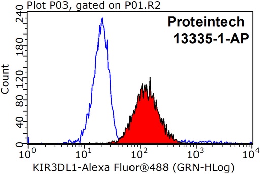[13335-1-AP-150UL] KIR3DL1 Polyclonal antibody